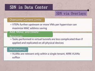 SDN in Data Center
SDN via Overlays
• VTEPs further upstream or more VMs per hypervisor can
maximize MAC address saving
Overcome Current Limits
• Tasks performed in virtual tunnels are less complicated than if
applied and replicated on all physical devices
Add, Move, and Delete
Resources
• VLANs are relevant only within a single tenant, 4096 VLANs
suffice
Multitetancy
 