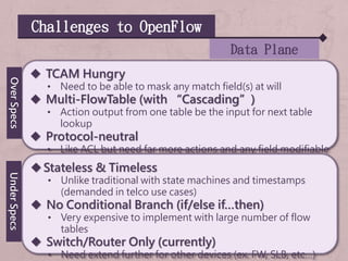  TCAM Hungry
• Need to be able to mask any match field(s) at will
 Multi-FlowTable (with “Cascading”)
• Action output from one table be the input for next table
lookup
 Protocol-neutral
• Like ACL but need far more actions and any field modifiable
Stateless & Timeless
• Unlike traditional with state machines and timestamps
(demanded in telco use cases)
 No Conditional Branch (if/else if…then)
• Very expensive to implement with large number of flow
tables
 Switch/Router Only (currently)
• Need extend further for other devices (ex. FW, SLB, etc…)
OverSpecsUnderSpecs
Challenges to OpenFlow
Data Plane
 