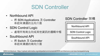 Ryu (1/2)
• NTT 發起
• 使用 python 撰寫而成
– 推薦入門 SDN Controller
– 容易上手修改
• 支援協定
– OpenFlow 1.0 ~ 1.5
– Netconf
– OF-config
 