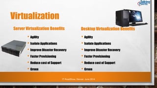 IT RoadShow, Denver, June 2014
• Agility
• Isolate Applications
• Improve Disaster Recovery
• Faster Provisioning
• Reduce cost of Support
• Green
Virtualization
Server Virtualization Benefits Desktop Virtualization Benefits
• Agility
• Isolate Applications
• Improve Disaster Recovery
• Faster Provisioning
• Reduce cost of Support
• Green
 