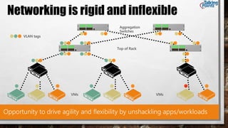 IT RoadShow, Denver, June 2014
 