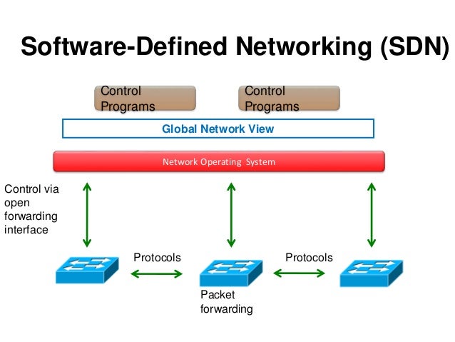 Image result for Software Defined Networking (SDN)