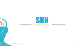 SDNHow it works ?
SOFTWARE DEFINED NETWORK 10
 