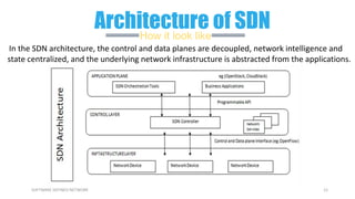 12SOFTWARE DEFINED NETWORK
Architecture of SDNHow it look like
In the SDN architecture, the control and data planes are decoupled, network intelligence and
state centralized, and the underlying network infrastructure is abstracted from the applications.
 