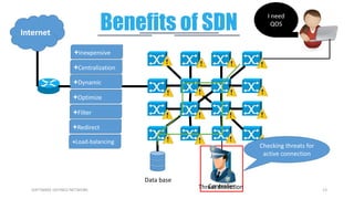 13SOFTWARE DEFINED NETWORK
Benefits of SDNInternet
+Inexpensive
+Centralization
+Dynamic
+Optimize
+Filter
Controller
I need
QOS
Threat detection
Data base
+Redirect
+Load-balancing
Checking threats for
active connection
 