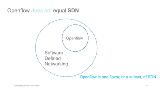 14SOFTWARE DEFINED NETWORK
Openflow
Software
Defined
Networking
Openflow is one flavor, or a subset, of SDN
Openflow does not equal SDN
 