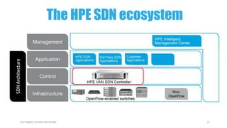 17SOFTWARE DEFINED NETWORK
The HPE SDN ecosystem
 