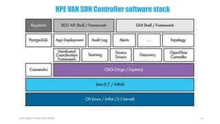 18SOFTWARE DEFINED NETWORK
HPE VAN SDN Controller software stack
 