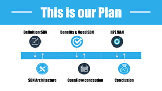 This is our Plan
Definition SDN
SDN Architecture OpenFlow conception
HPE VANBenefits & Need SDN
Conclusion
 