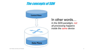 SOFTWARE DEFINED NETWORK 8
In other words…
In the SDN paradigm, not
all processing happens
inside the same device
Control Plane
Data Plane
The concepts of SDN
 