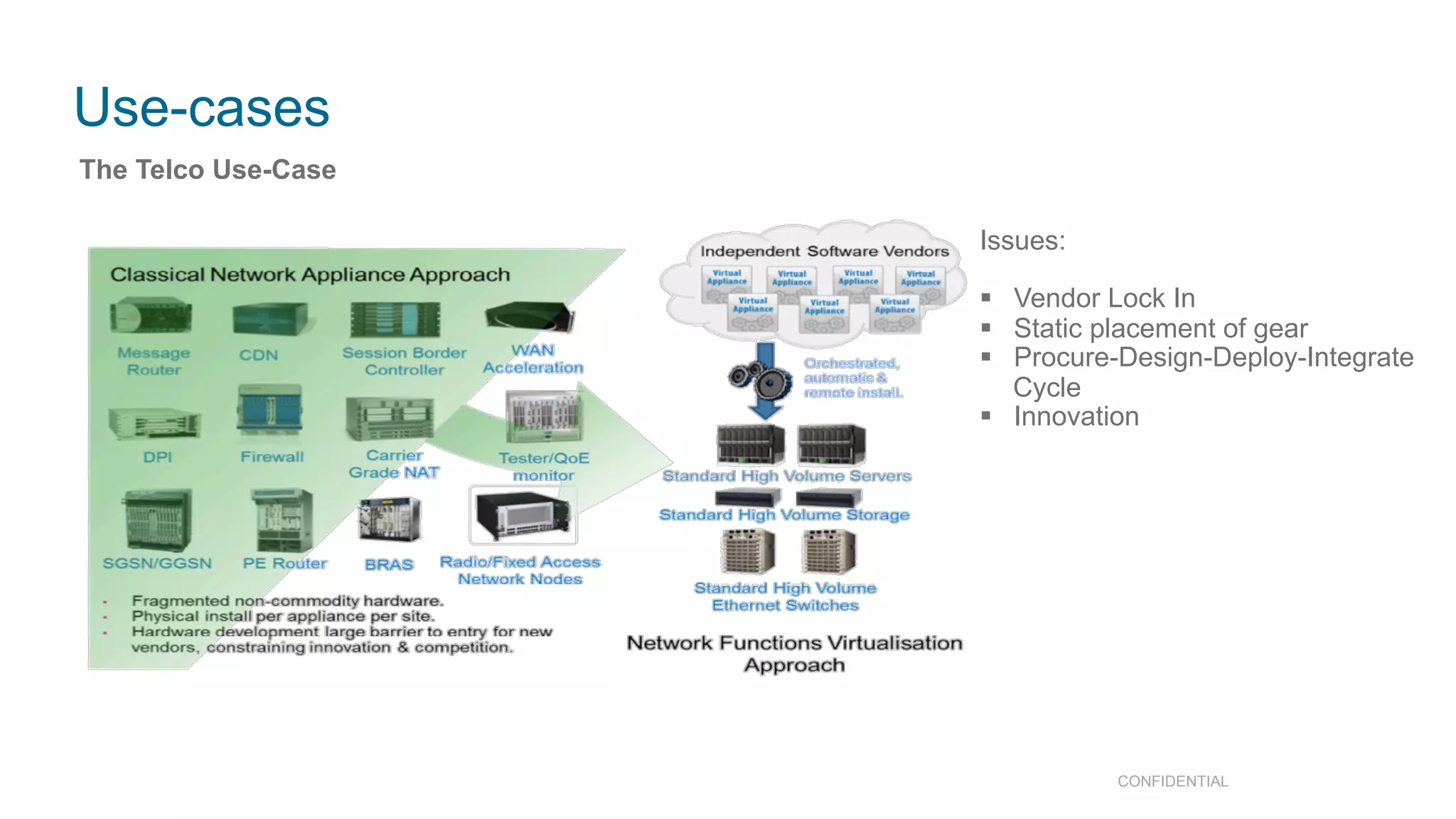 Use-cases
CONFIDENTIAL 12
The Telco Use-Case
Issues:
§  Vendor Lock In
§  Static placement of gear
§  Procure-Design-Deploy-Integrate
Cycle
§  Innovation
 