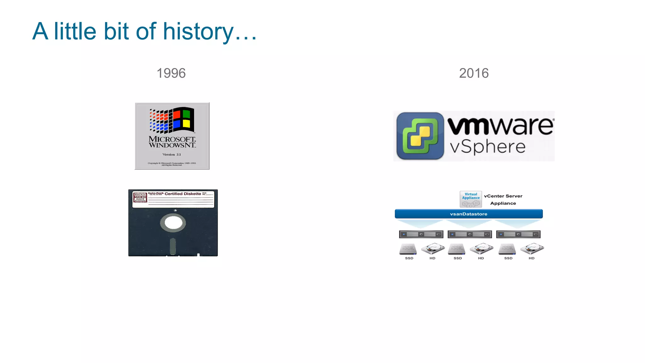 A little bit of history…
1996 2016
 