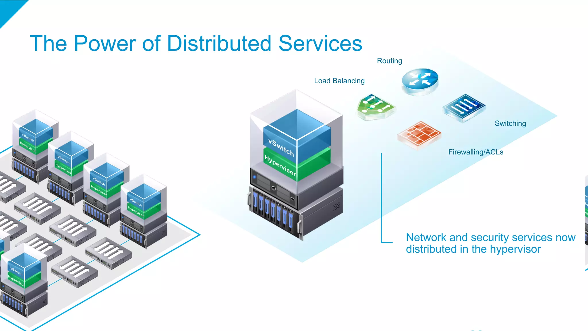The Power of Distributed Services
Switching
Routing
Firewalling/ACLs
Load Balancing
Network and security services now
distributed in the hypervisor
 