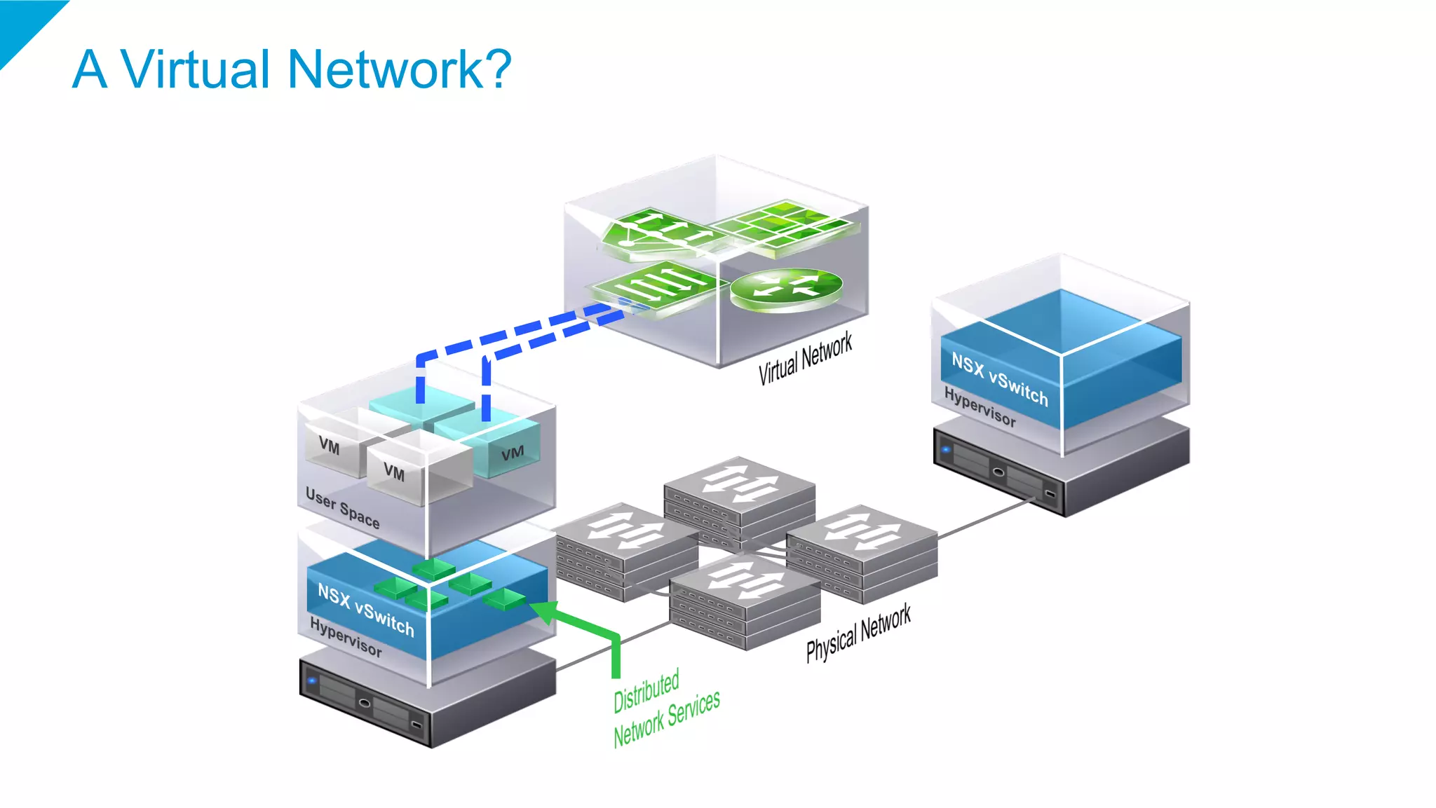 A Virtual Network?
 