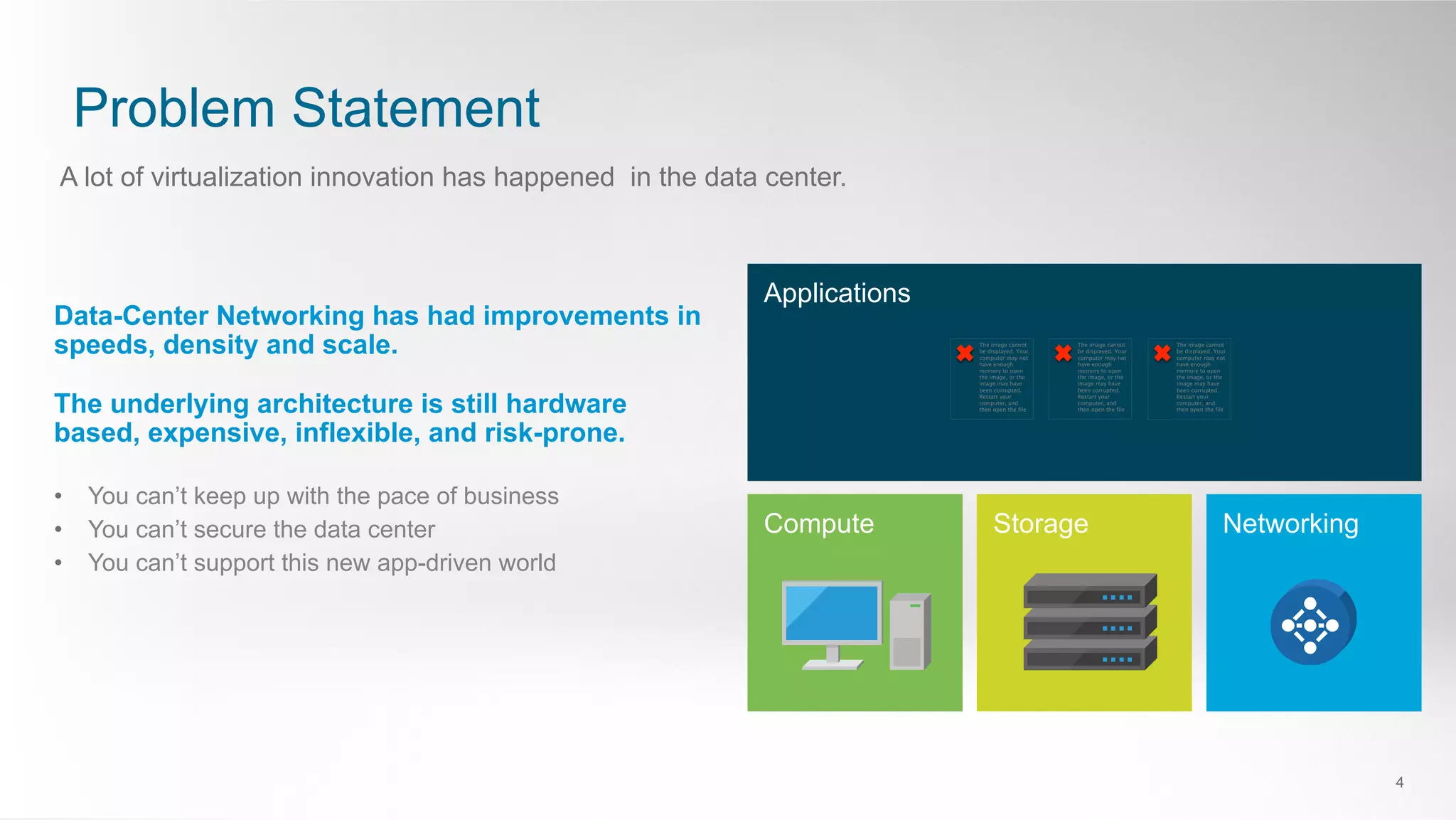 Problem Statement
4
A lot of virtualization innovation has happened in the data center.
Data-Center Networking has had improvements in
speeds, density and scale.
The underlying architecture is still hardware
based, expensive, inflexible, and risk-prone.
•  You can’t keep up with the pace of business
•  You can’t secure the data center
•  You can’t support this new app-driven world
Applications
Compute Storage Networking
The image cannot
be displayed. Your
computer may not
have enough
memory to open
the image, or the
image may have
been corrupted.
Restart your
computer, and
then open the file
The image cannot
be displayed. Your
computer may not
have enough
memory to open
the image, or the
image may have
been corrupted.
Restart your
computer, and
then open the file
The image cannot
be displayed. Your
computer may not
have enough
memory to open
the image, or the
image may have
been corrupted.
Restart your
computer, and
then open the file
 