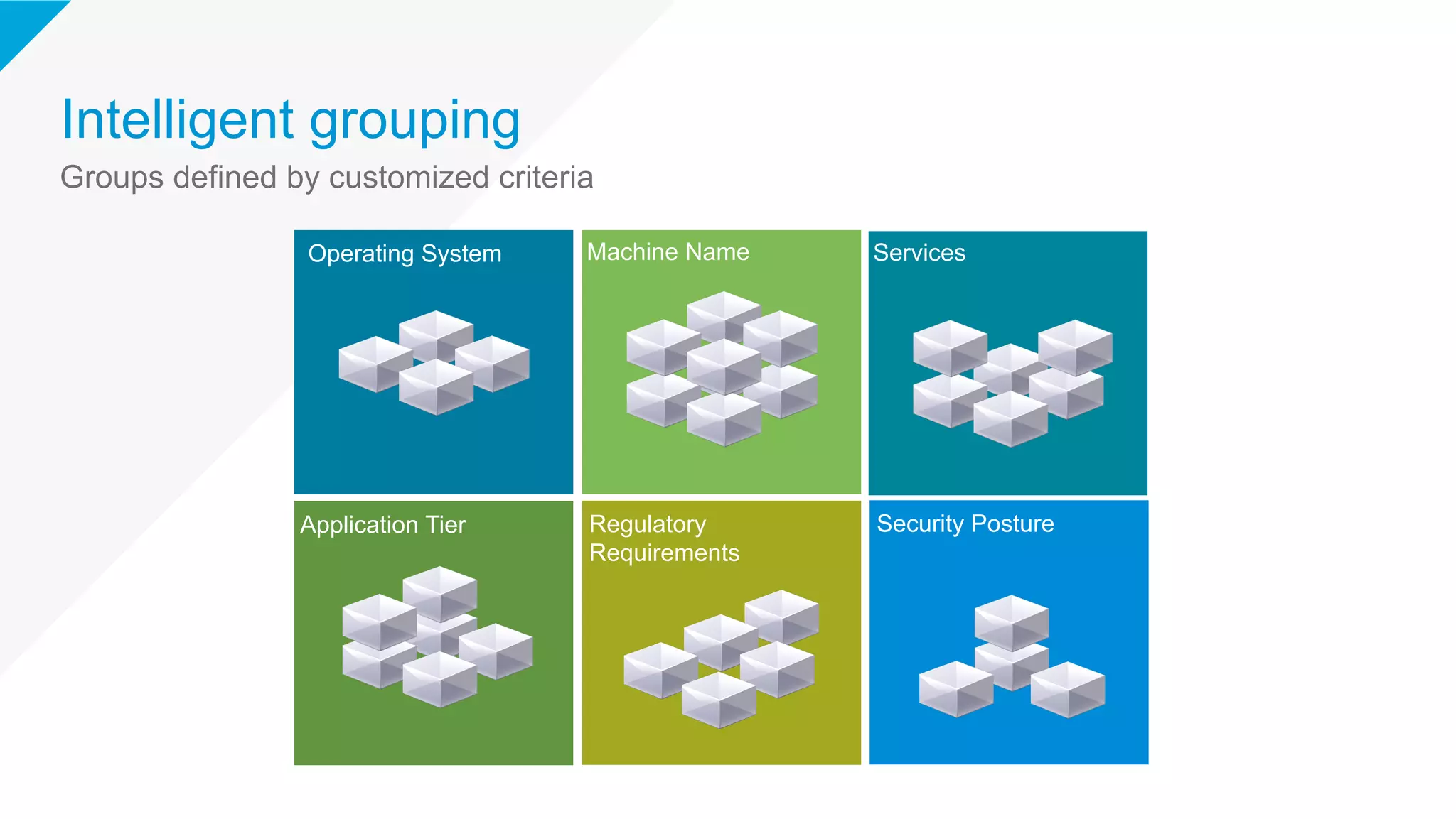 Intelligent grouping
Groups defined by customized criteria
Operating System Machine Name
Application Tier
Services
Security PostureRegulatory
Requirements
 
