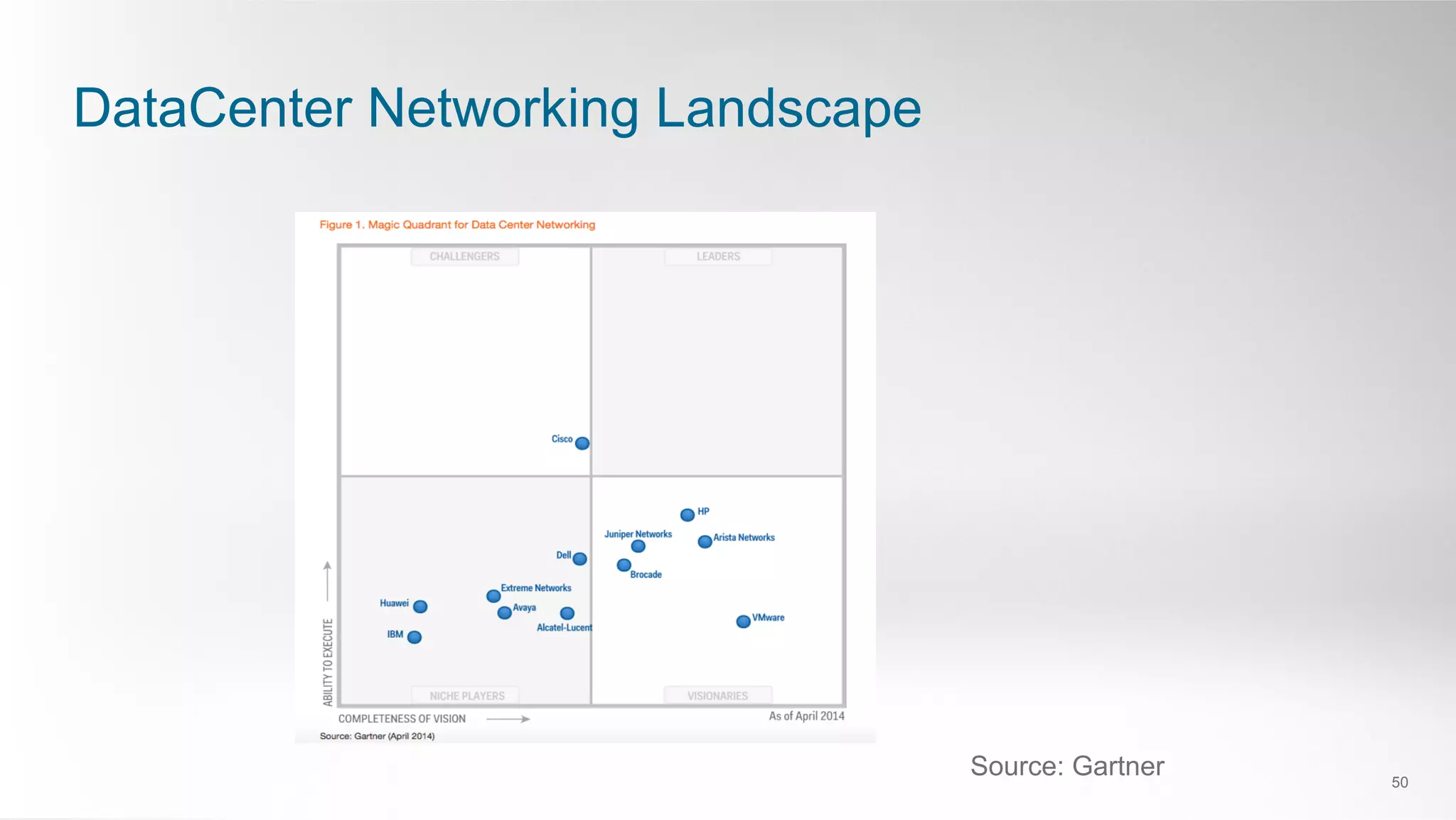 DataCenter Networking Landscape
50
Source: Gartner
 