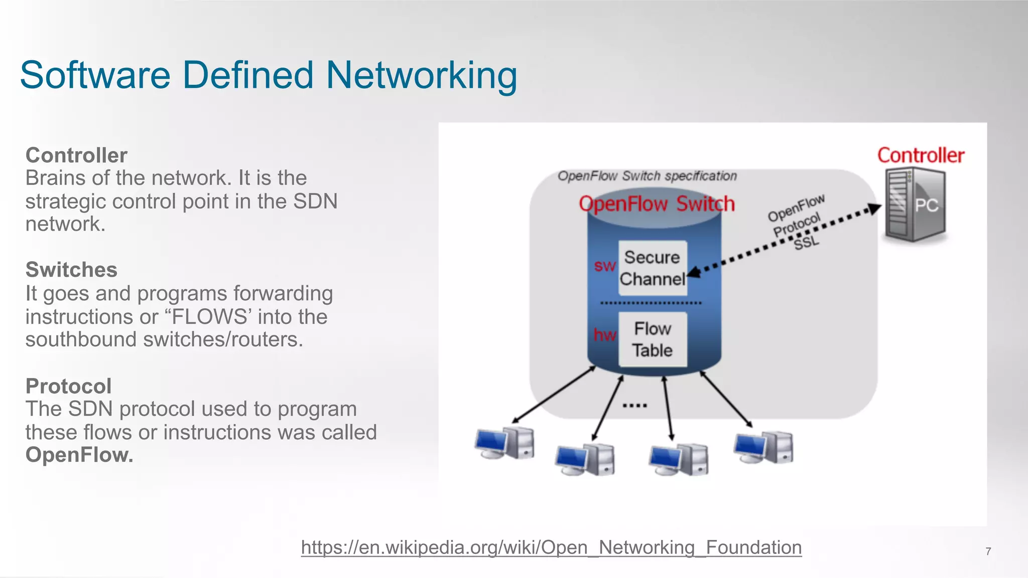 Software Defined Networking
7
Controller
Brains of the network. It is the
strategic control point in the SDN
network.
Switches
It goes and programs forwarding
instructions or “FLOWS’ into the
southbound switches/routers.
Protocol
The SDN protocol used to program
these flows or instructions was called
OpenFlow.
https://en.wikipedia.org/wiki/Open_Networking_Foundation
 
