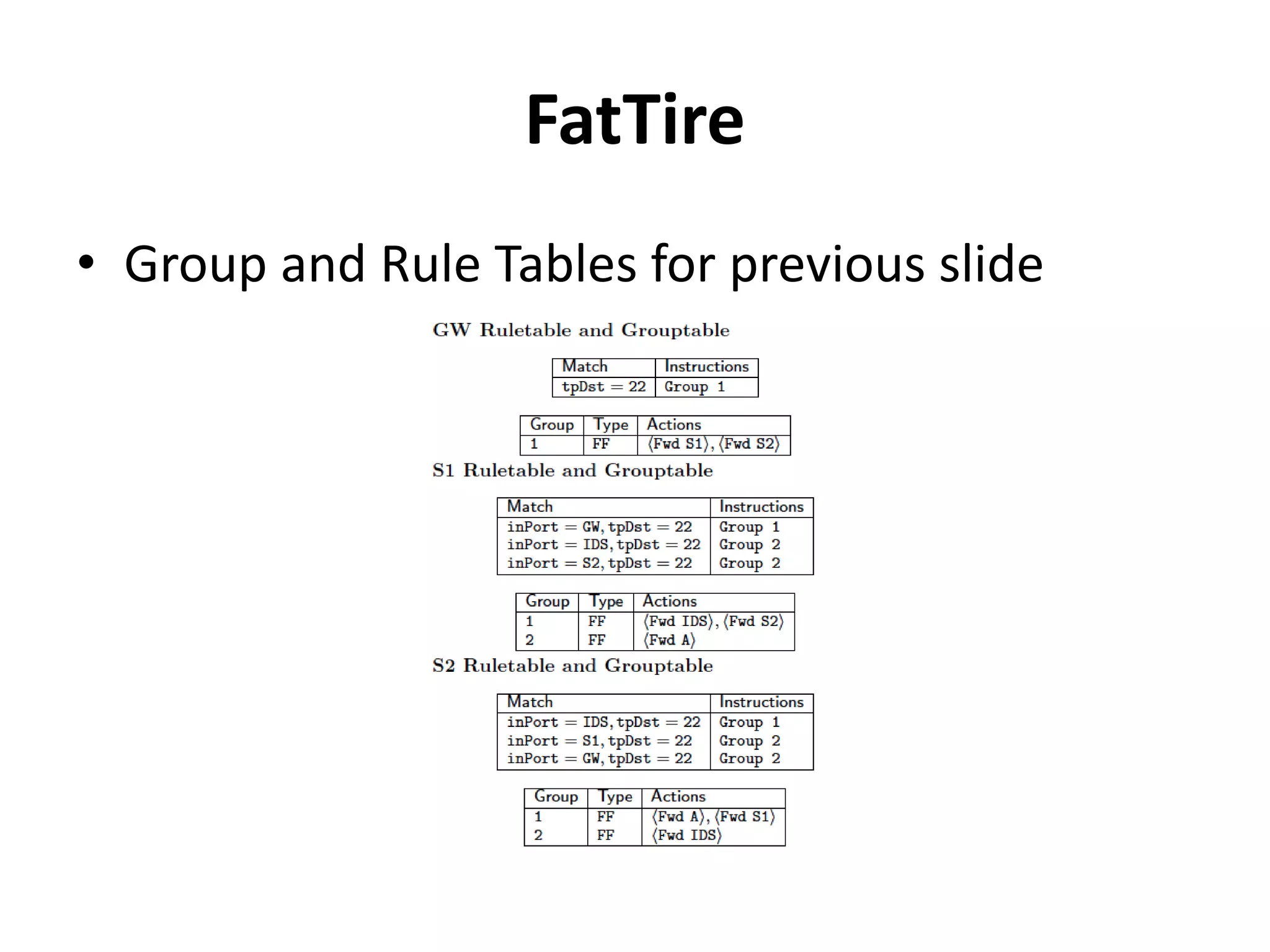 FatTire
• Syntax:
 