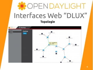 Interfaces Web “DLUX”
Topologie
9
 