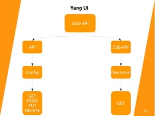 Yang UI
Liste API
Sub-APIAPI
OperationalConfig
GET
GET
POST
PUT
DELETE 13
 