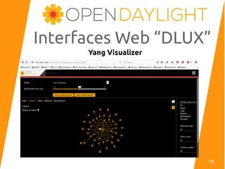 Interfaces Web “DLUX”
Yang Visualizer
16
 