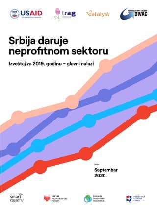 Srbija daruje
neprofitnom sektoru
Septembar
2020.
Izveštaj za 2019. godinu – glavni nalazi
 