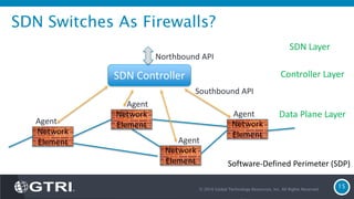 SDN Switches As Firewalls?
© 2016 Global Technology Resources, Inc. All Rights Reserved.
15
SDN Controller
Network
Element
SDN Layer
Northbound API
Southbound API
Controller Layer
Data Plane Layer
Agent
Agent
Agent
Agent
Network
Element
Network
Element
Network
Element
Software-Defined Perimeter (SDP)
 