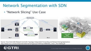 Network Segmentation with SDN
• “Network Slicing” Use Case
© 2016 Global Technology Resources, Inc. All Rights Reserved.
17
Source: Cisco Extensible Network Controller Topology-Independent Forwarding and Network Slicing Applications
http://www.cisco.com/en/US/prod/collateral/netmgtsw/ps13397/ps13400/data_sheet_c78-729458.pdf
 