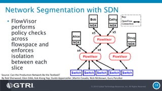 Network Segmentation with SDN
• FlowVisor
performs
policy checks
across
flowspace and
enforces
isolation
between each
slice
© 2016 Global Technology Resources, Inc. All Rights Reserved.
18
Source: Can the Production Network Be the Testbed?
By Rob Sherwood, Glen Gibb, Kok-Kiong Yap, Guido Appenzeller ,Martin Casado, Nick McKeown, Guru Parulkar
 