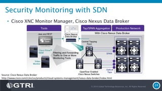Security Monitoring with SDN
• Cisco XNC Monitor Manager, Cisco Nexus Data Broker
© 2016 Global Technology Resources, Inc. All Rights Reserved.
24
Source: Cisco Nexus Data Broker
http://www.cisco.com/c/en/us/products/cloud-systems-management/nexus-data-broker/index.html
 