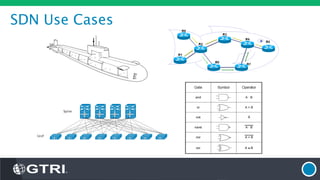 SDN Use Cases
 
