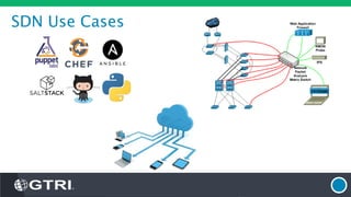 SDN Use Cases
 