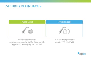Shared responsibility-
Infrastructure security- by the cloud provider
Application security- by the customer
Your good old perimeter
security (FW, IPS, SWG)
SECURITY BOUNDARIES
Private CloudPublic Cloud
 