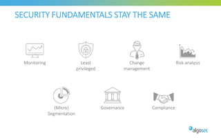 SECURITY FUNDAMENTALS STAY THE SAME
Monitoring Least
privileged
Change
management
Risk analysis
(Micro)
Segmentation
Governance Compliance
 