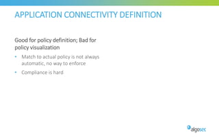 APPLICATION CONNECTIVITY DEFINITION
Good for policy definition; Bad for
policy visualization
• Match to actual policy is not always
automatic, no way to enforce
• Compliance is hard
 