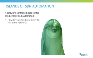 ISLANDS OF SDN AUTOMATION
A software controlled data center
can be sleek and automated
• How do you extend your policy to
rest of the network ?
 
