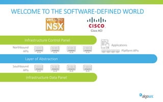 Layer of Abstraction
Infrastructure Data Panel
Infrastructure Control Panel
WELCOME TO THE SOFTWARE-DEFINED WORLD
Northbound
APIs
Southbound
APIs
Applications
Platform APIs
 