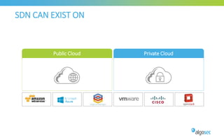 Private Cloud
SDN CAN EXIST ON
Public Cloud
 