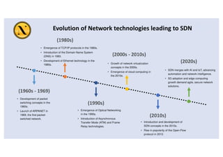 evolution of network technologies leading to SDN