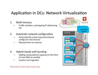 ApplicaOon	
  in	
  DCs:	
  Network	
  VirtualizaOon	
  
1.  MulO-­‐tenancy	
  
–  Traﬃc	
  isolaOon,	
  overlapping	
  IP	
  addressing,	
  
etc.	
  
2.  AutomaOc	
  network	
  conﬁguraOon	
  
–  AutomaOcally	
  create	
  required	
  network	
  
conﬁgs	
  for	
  new	
  tenants	
  
–  Reduced	
  Ome	
  to	
  revenue	
  
	
  
3.  Hybrid	
  clouds	
  with	
  bursOng	
  
–  Adding	
  computaOonal	
  capacity	
  (in	
  the	
  form	
  
of	
  new	
  VMs)	
  as	
  needed	
  
–  Lossless	
  live	
  migraOon	
  
Cloud	
  DC	
  
Physicalnetworkfabric
Hypervisor	
  
Hypervisor	
  
Hypervisor	
  
VM	
  
VM	
  
VM	
  
VM	
  
VM	
  
vm	
  
vm	
  
V
M	
  
Logic
al	
  L2	
  
Switc
h	
  
Logical	
  Network	
  
Controller
Cluster
Logic
al	
  L2	
  
Switc
h	
  
vm	
  
vm	
  
Openstack	
  (www.openstack.org)	
  
 