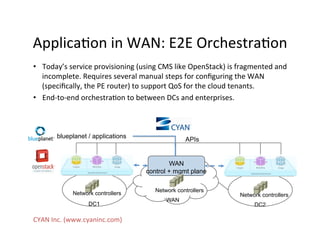 ApplicaOon	
  in	
  WAN:	
  E2E	
  OrchestraOon	
  
•  Today’s	
  service	
  provisioning	
  (using	
  CMS	
  like	
  OpenStack)	
  is	
  fragmented	
  and	
  
incomplete.	
  Requires	
  several	
  manual	
  steps	
  for	
  conﬁguring	
  the	
  WAN	
  
(speciﬁcally,	
  the	
  PE	
  router)	
  to	
  support	
  QoS	
  for	
  the	
  cloud	
  tenants.	
  
•  End-­‐to-­‐end	
  orchestraOon	
  to	
  between	
  DCs	
  and	
  enterprises.	
  
WAN
WAN
control + mgmt plane
DC1 DC2
blueplanet / applications APIs
Network controllers
Network controllersNetwork controllers
CYAN	
  Inc.	
  (www.cyaninc.com)	
  
 