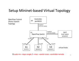 Setup	
  Mininet-­‐based	
  Virtual	
  Topology	
  
	
  
Controller	
  
port6633	
  
	
  
	
  c0	
  
OpenFlow	
  Switch	
  
s1	
   dpctl	
  
(user	
  space	
  
process)	
  
h3	
  
10.0.0.3	
  
h2	
  
10.0.0.2	
  
h1	
  
10.0.0.1	
  
virtual	
  hosts	
  
OpenFlow	
  Tutorial	
  
3hosts-­‐1switch	
  
Topology	
   loopback	
  
(127.0.0.1:6633)	
  
loopback	
  
(127.0.0.1:6634)	
  
s1-­‐eth0	
   s1-­‐eth1	
   s1-­‐eth2	
  
h1-­‐eth0	
   h2-­‐eth0	
   h3-­‐eth0	
  
19$ sudo mn --topo single,3 --mac --switch ovsk --controller remote	
  
 
