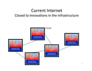 4	
  
Current	
  Internet	
  	
  
Closed	
  to	
  InnovaOons	
  in	
  the	
  Infrastructure	
  
Specialized	
  Packet	
  
Forwarding	
  Hardware	
  
Service	
   Service	
   Service	
  
Specialized	
  Packet	
  
Forwarding	
  Hardware	
  
Service	
   Service	
   Service	
  
Specialized	
  Packet	
  
Forwarding	
  Hardware	
  
Service	
   Service	
   Service	
  
Specialized	
  Packet	
  
Forwarding	
  Hardware	
  
Service	
   Service	
   Service	
  
Specialized	
  Packet	
  
Forwarding	
  Hardware	
  
OperaOng	
  
System	
  
OperaOng	
  
System	
  
OperaOng	
  
System	
  
OperaOng	
  
System	
  
OperaOng	
  
System	
  
Service	
   Service	
   Service	
  
Closed	
  
 