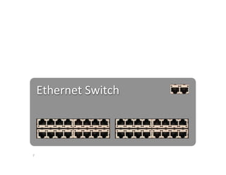 Ethernet	
  Switch	
  
7	
  
 