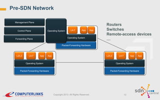Pre-SDN Network
Management Plane

L2/L3
Operating System

Control Plane

L4-7

App

App

Operating System

Forwarding Plane

Routers
Switches
Remote-access devices
…

Packet-Forwarding Hardware

L2/L3

L4-7

App

App

L2/L3

L4-7

App

App

Operating System

Operating System

Packet-Forwarding Hardware

Packet-Forwarding Hardware

Copyright 2013. All Rights Reserved.

13

 