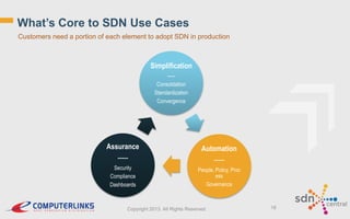 What’s Core to SDN Use Cases
Customers need a portion of each element to adopt SDN in production

Simplification
----Consolidation
Standardization
Convergence

Assurance
-----

Automation
-----

Security
Compliance
Dashboards

People, Policy, Proc
ess
Governance

Copyright 2013. All Rights Reserved.

18

 