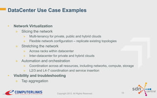 DataCenter Use Case Examples
•

Network Virtualization
» Slicing the network
»
»

»

Stretching the network
»
»

»

Across racks within datacenter
Inter-datacenter for private and hybrid clouds

Automation and orchestration
»
»

•

Multi-tenancy for private, public and hybrid clouds
Flexible network configuration – replicate existing topologies

Coordination across all resources, including networks, compute, storage
L2/3 and L4-7 coordination and service insertion

Visibility and troubleshooting
» Tap aggregation

Copyright 2013. All Rights Reserved.

19

 