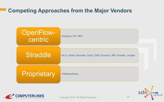 Competing Approaches from the Major Vendors

OpenFlowcentric
Straddle
Proprietary

•Extreme, HP, NEC

•ALU, Arista, Brocade, Cisco, Dell, Ericsson, IBM, Huawei, Juniper

•VMware/Nicira

Copyright 2013. All Rights Reserved.

23

 