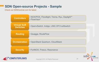 SDN Open-source Projects - Sample
Check out SDNCentral.com for latest

Controllers

• NOX/POX, Floodlight, Trema, Ryu, Daylight**
• FlowVisor*

Virtual/ Soft
Switches

• OpenvSwitch, Indigo, LINC,Of13 softswitch

Routing

Orchestration

Security

• Quagga, RouteFlow

• OpenStack Quantum, CloudStack

• FortNOX, Fresco, Resonance

Copyright 2013. All Rights Reserved.

24

 